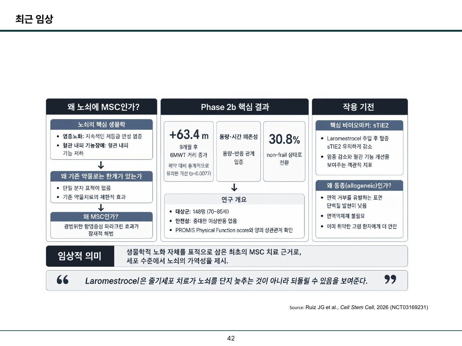 노쇠를 대상으로 한 세포치료 임상연구의 설계와 결과를 요약한 슬라이드