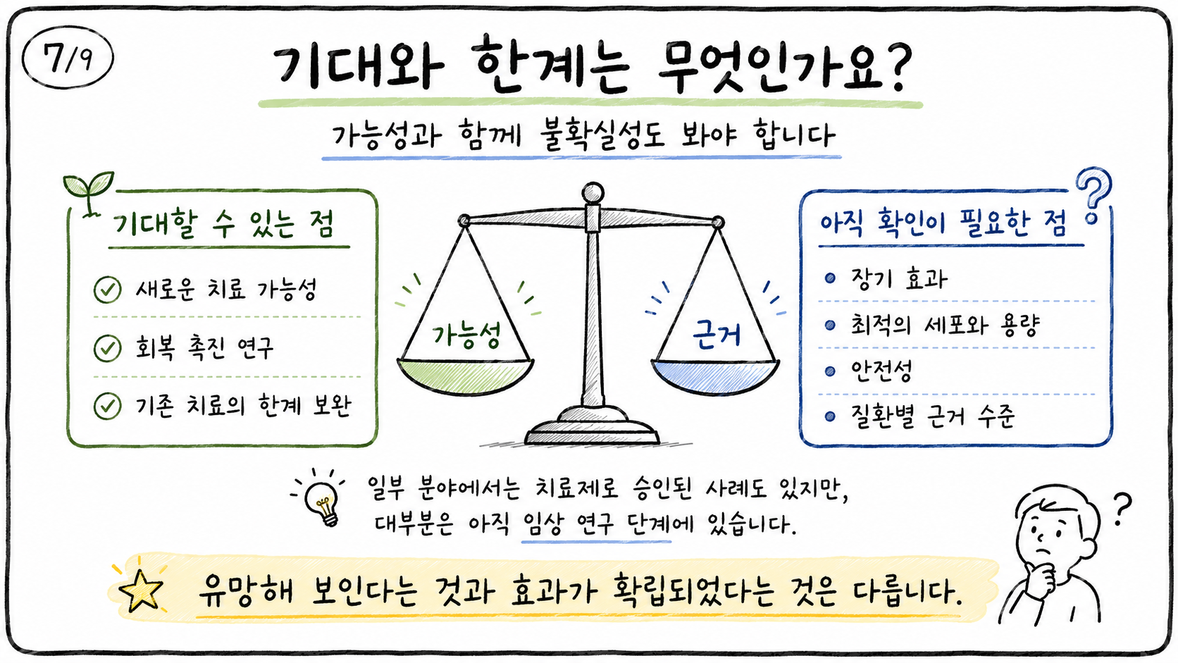 줄기세포 치료의 가능성과 현재 근거의 한계를 비교한 그림