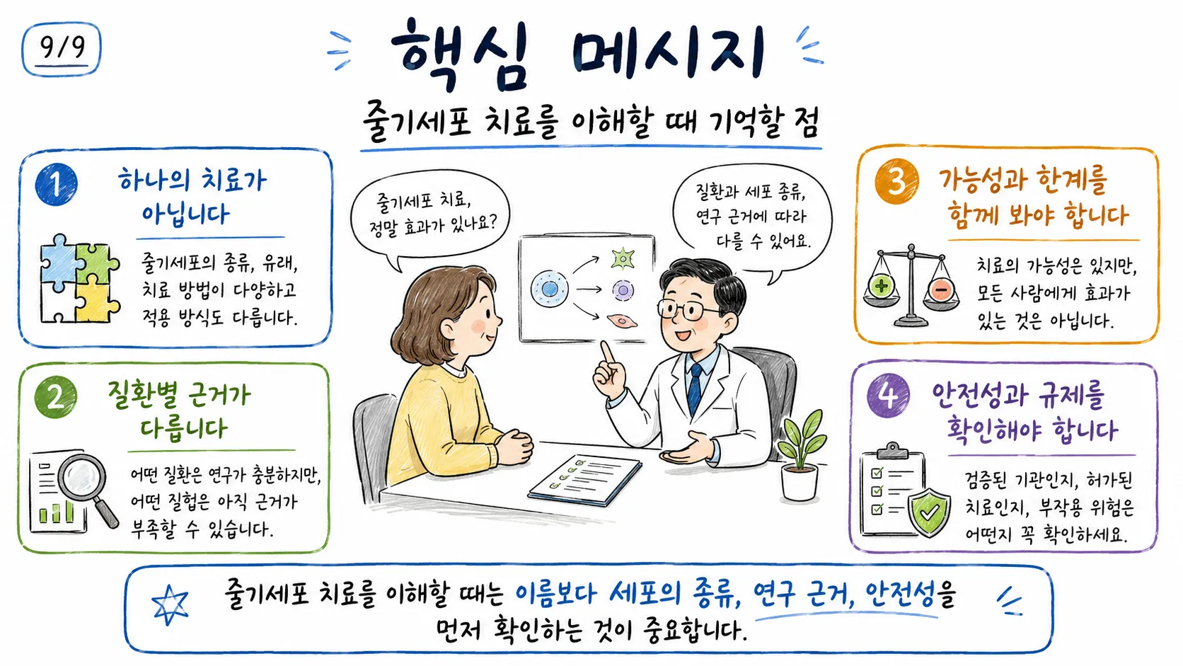 줄기세포 치료를 이해할 때 기억해야 할 핵심 내용을 정리한 그림